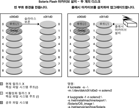 그림에 대한 설명은 컨텍스트를 참조하십시오.