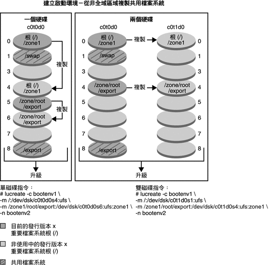 上下文說明圖例。