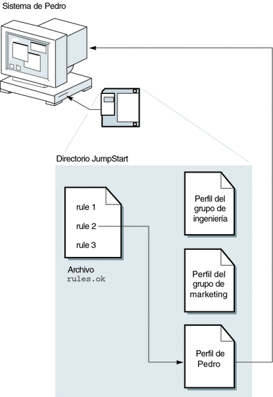 El contexto describe la ilustración.