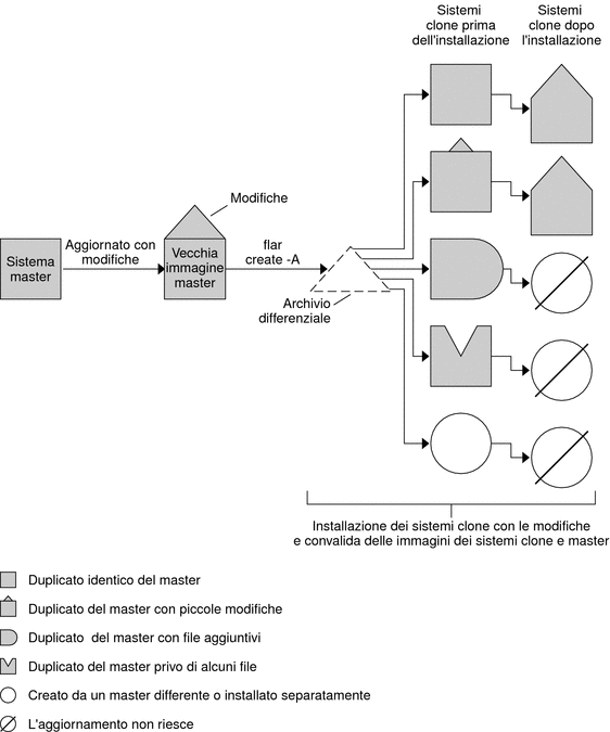 Il contesto descrive l'illustrazione.