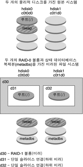 그림에 대한 설명은 컨텍스트를 참조하십시오.