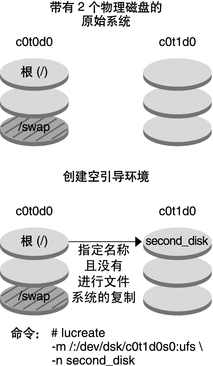 文中对此图例进行了说明。