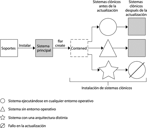 El contexto describe la ilustración.