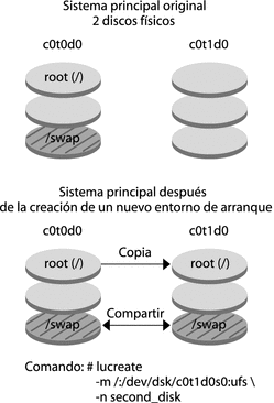 El contexto describe la ilustración.