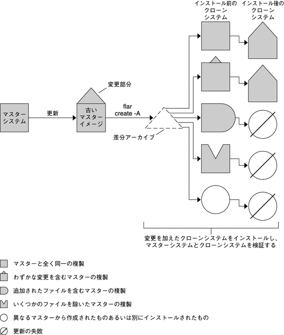 この図については本文中で説明しています。