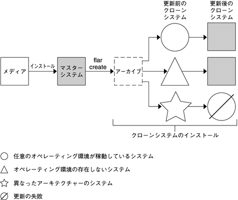 この図については本文中で説明しています。