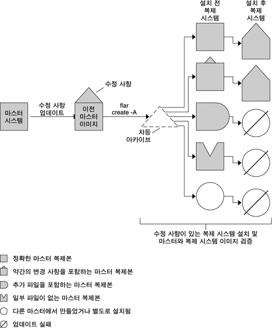 그림에 대한 설명은 컨텍스트를 참조하십시오.