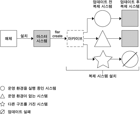 그림에 대한 설명은 컨텍스트를 참조하십시오.