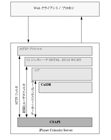 CSAPI �̓T�u�V�X�e���̃T�[�o�R���v���b�N�X�̈ꕔ�ł��B
