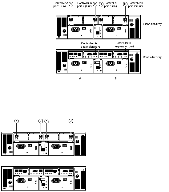 Figure showing the back of an expansion tray and controller tray. 