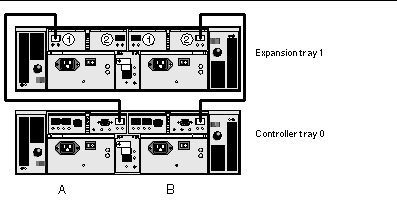 Figure showing interconnection cables between a controller and expansion tray. 