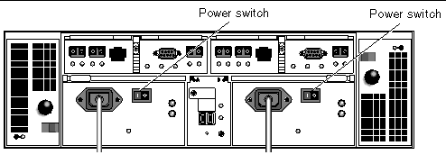 Figure showing the power switches at the back of the controller module. 