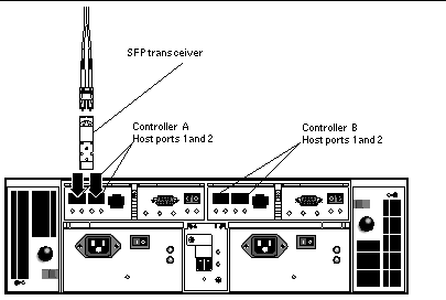 this combination of host and port requires tls.