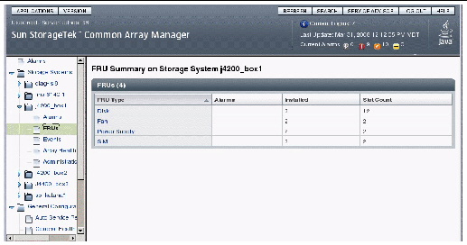 Screen capture showing the FRU Summary page.