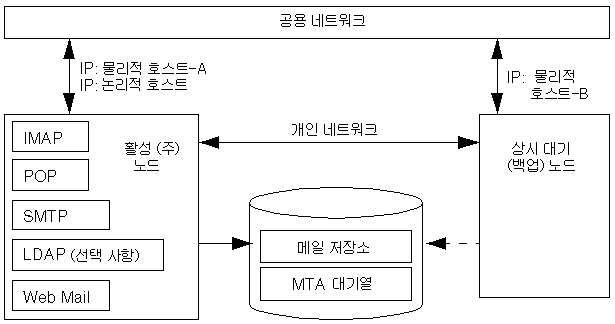 ���Ī�� �����뼺 ��