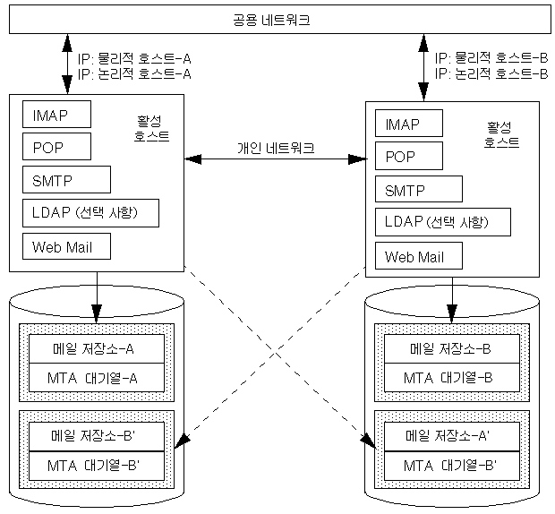 ��Ī�� �����뼺 ��