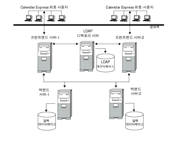 ���� ����Ʈ����/�鿣�� ������ Calendar Server ����