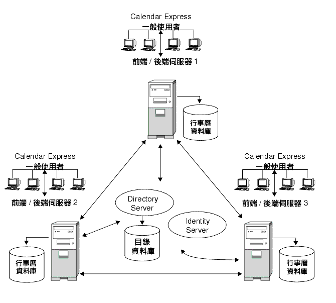 Ωhxe/ݦA Calendar Server tm