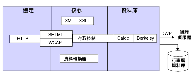 Calendar Server lt޿y{