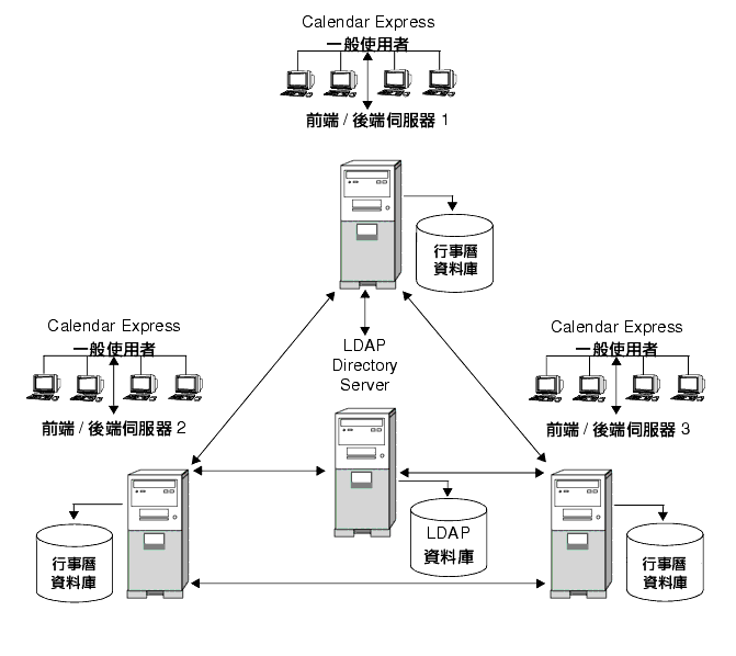 Ωhxe/ݦA Calendar Server tm