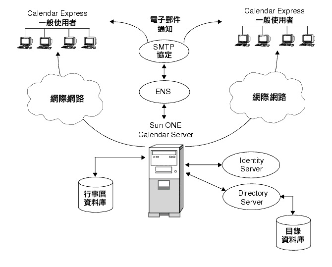 Calendar Server ̤ptm