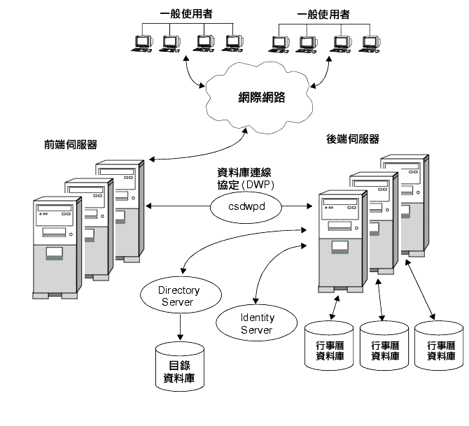 i Calendar Server tm