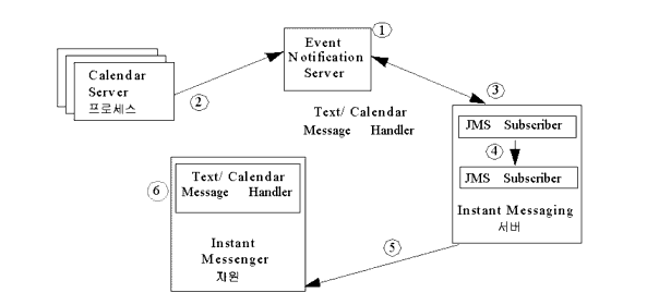 Instant Messenger �� �����