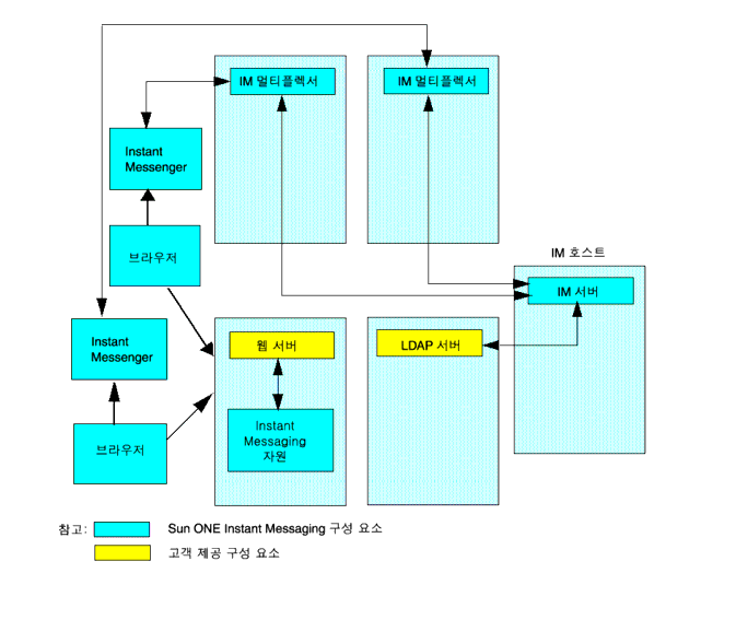 �� ������������ ������ ���������� ���� �� ���������������� �� �� ���������� ���� Instant Messaging �������� ‘���� �� ���� �������� ������ ����������.