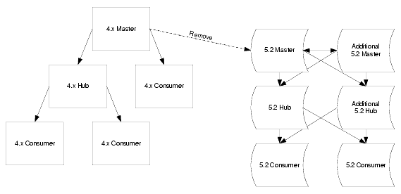 Severing the link between topologies