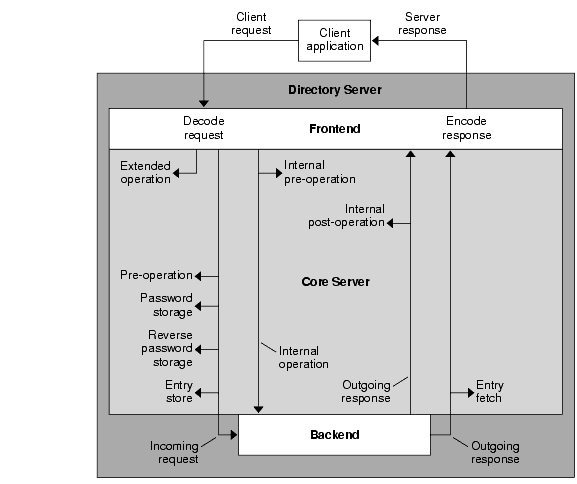 Plug-in entry points