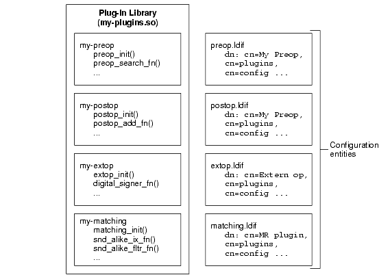 Multiple plug-ins in same library