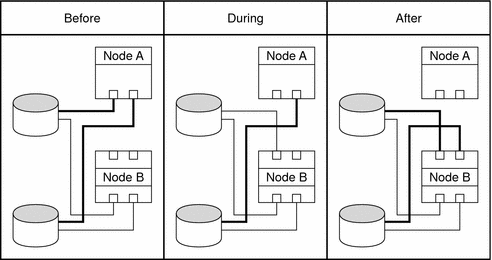 Illustration: The following context describes the graphic.