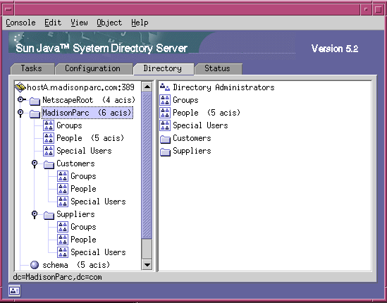 This figure shows the MadisonParc directory tree, before Identity Server is installed, viewed in the Directory Server console.