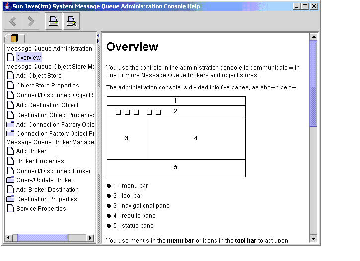 Message Queue Administration Console window. Tree view on left: schematic view of display on right.