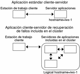 Ilustraci&amp;amp;oacute;n: El contexto describe el gr&amp;amp;aacute;fico. 