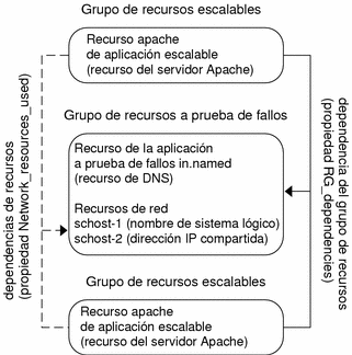 Ilustraci&amp;amp;oacute;n: El contexto describe el gr&amp;amp;aacute;fico. 