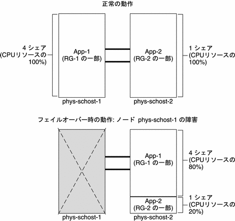 Illustration: この図については、前の本文中で説明しています。 