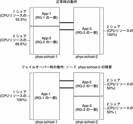 Illustration: この図については、前の本文中で説明しています。 