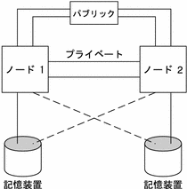 図 : この図については、前の本文中で説明しています。  