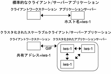 Illustration: この図については、前の本文中で説明しています。 