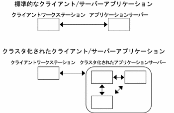 図 : この図については次に説明します。 