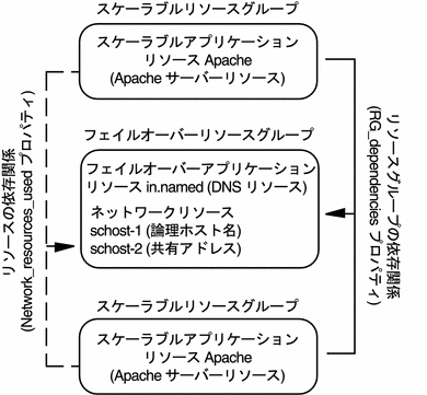 Illustration: この図については、前の本文中で説明しています。 