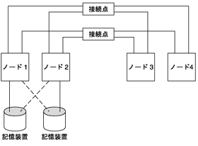 図 : この図については、前の本文中で説明しています。 