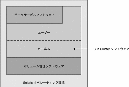 図 : この図については、前の本文中で説明しています。 
