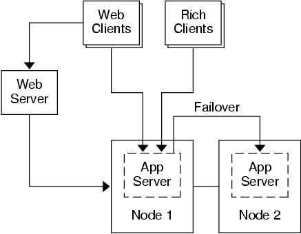 그림: 그래픽에 대한 설명은 이전 컨텍스트를 참조하십시오. 