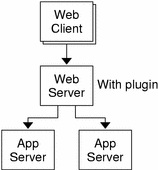그림: 그래픽에 대한 설명은 이전 컨텍스트를 참조하십시오. 