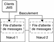 Illustration :  le contexte pr&amp;amp;eacute;c&amp;amp;eacute;dent d&amp;amp;eacute;crit le graphique. 