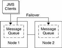 圖例： 前面的文字內容說明了該圖形。 