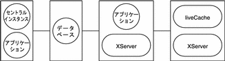 イラスト: この図については、前の本文中で説明しています。 