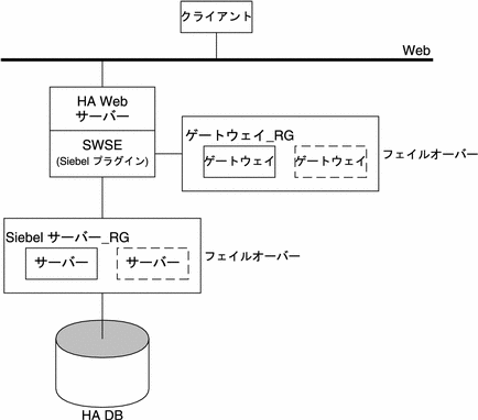 イラスト: この図については、前の本文中で説明しています。 